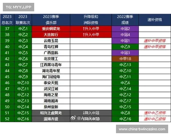 2022中乙联赛排名解析及2023赛季中甲完整赛程一览 2022中乙联赛排名解析及2023赛季中甲完整赛程一览